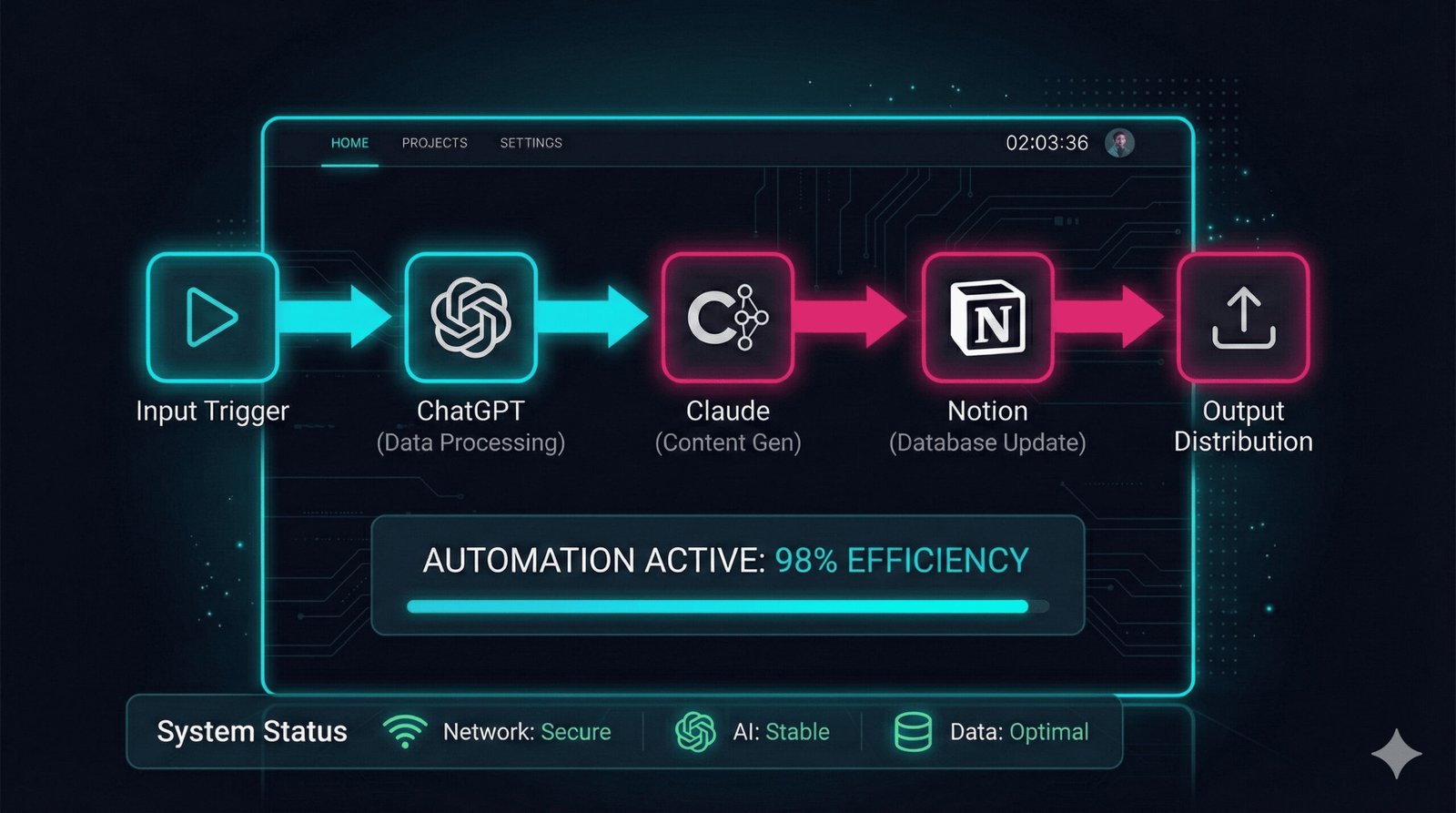 Sistema de Productividad Completo